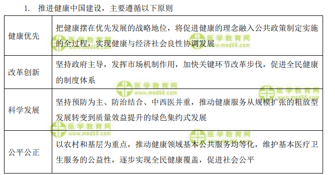 《法规》知识点：推进健康中国建设，主要遵循的原则有哪些？