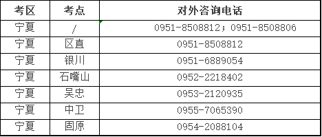 宁夏考区2022年口腔执业医师资格考试网上报名咨询方式