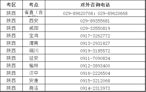 陕西考区2022年口腔助理医师资格考试报名常见问题咨询