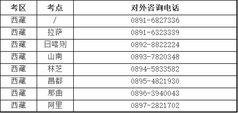 西藏考区口腔助理医师2022年网上报名及审核常见问题咨询方式