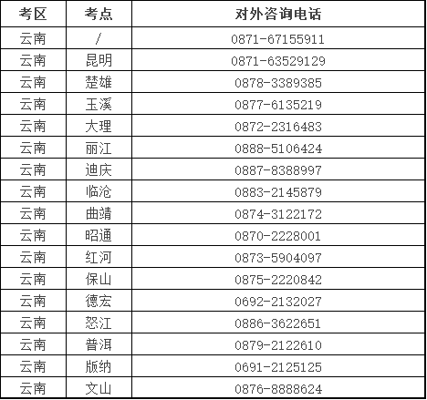 云南考区2022口腔助理医师报名及审核材料常见问题咨询电话