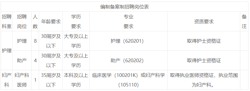 鹰潭市人民医院招聘13名编制备案制人员