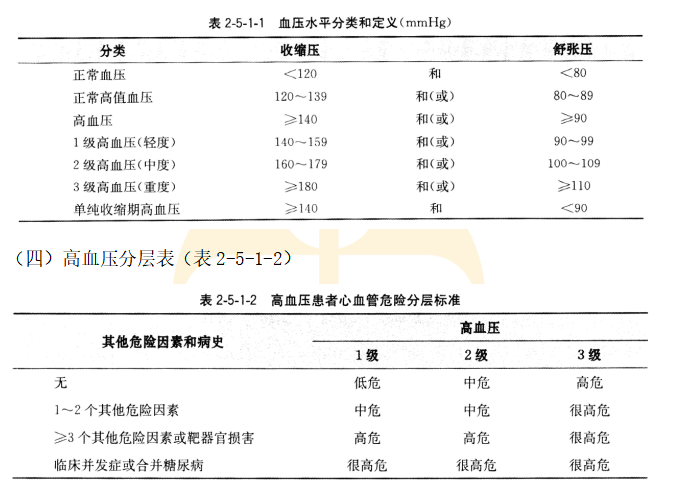 医学教育网心血管主治医师：《答疑周刊》2022年第32期