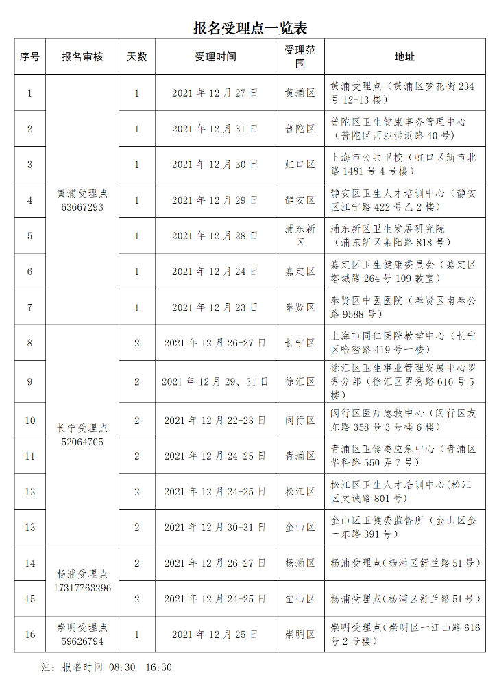 上海市2022年初级护师资格考试报名咨询电话