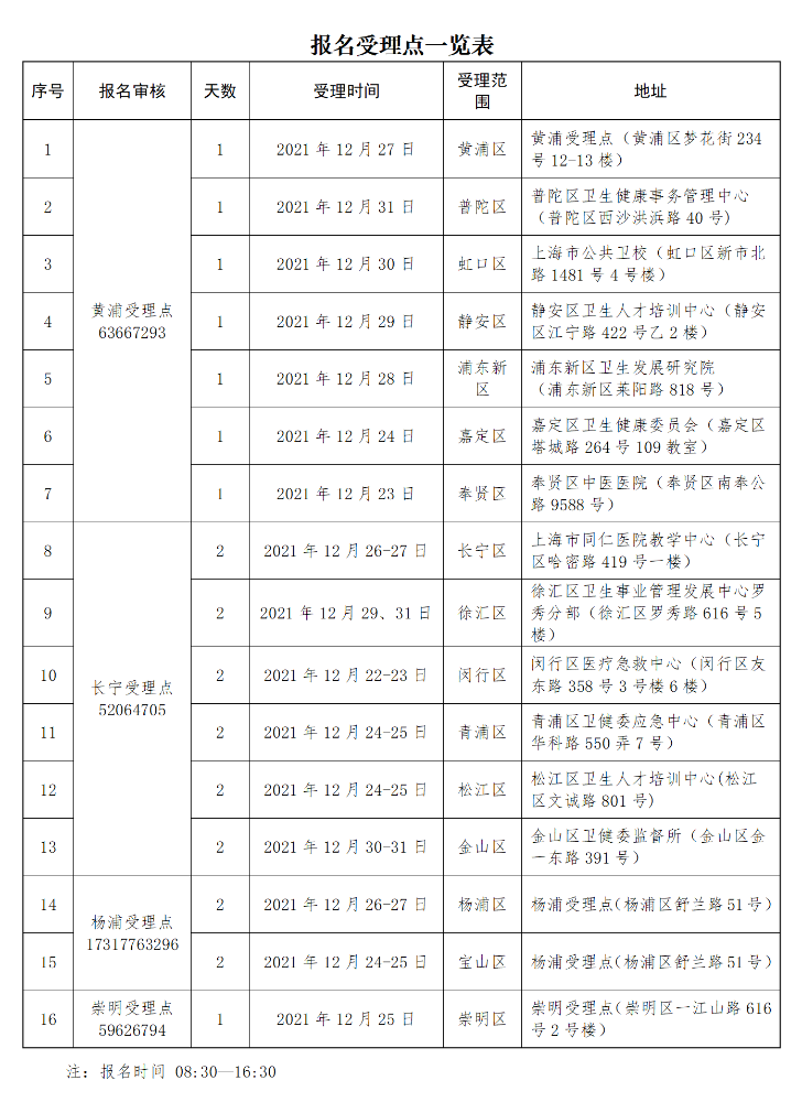 上海市2022年全科主治医师考试报名咨询电话