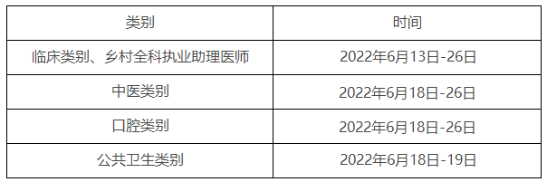 2022年公共卫生执业、助理医师考试实践技能具体考试时间