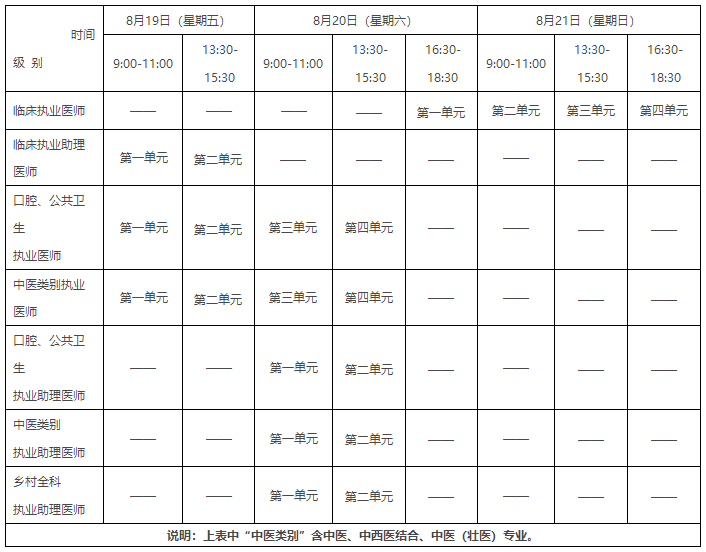 2022年口腔执业医师医学综合考试详细考试安排表出炉！