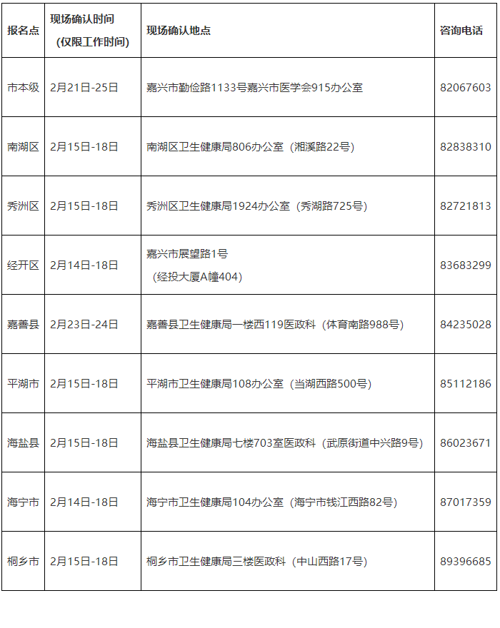 2022年嘉兴市公卫执业/助理医师资格考试报名及审核详细安排