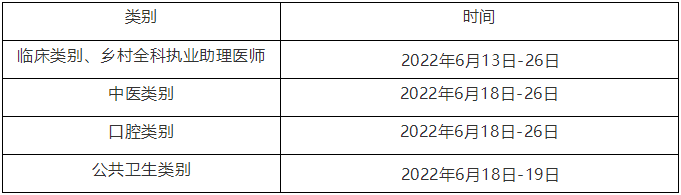 2022年乡村全科助理医师实践技能考试全国考试时间