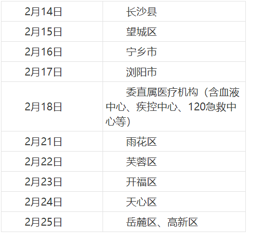 2022年长沙考点中西医执业医师资格考试报名方式、报名地点和现场审核确认材料