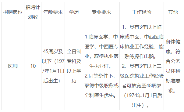 南昌经济技术开发区蛟桥镇医院公开招录聘用制医务人员10人