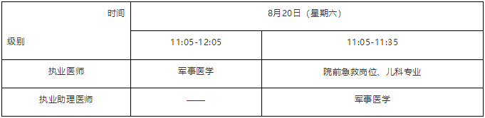 医师资格考试军事医学考试时间在何时，什么人可以参加军事医学考试？