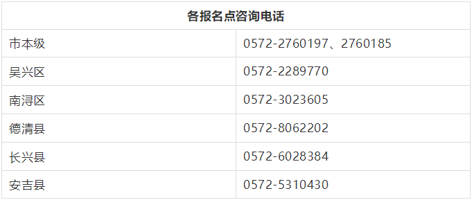 湖州市2022年医师资格考试报名工作有关事项公告