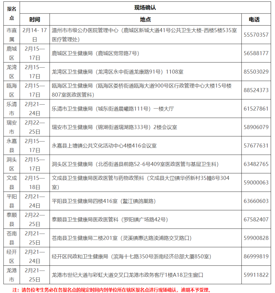 2022年湖州南浔中西医助理医师资格考试报名/现场确认时间、地点