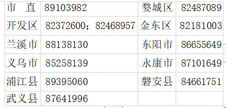 2022年中西医助理医师资格考试浙江省金华市报名及各报名点咨询方式