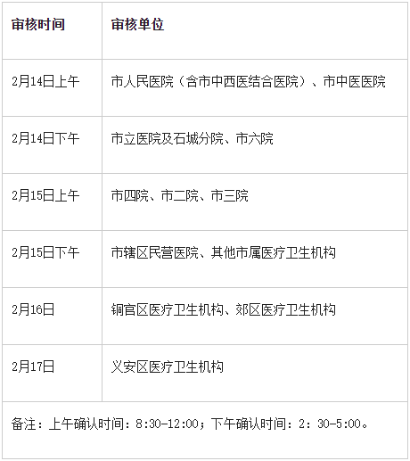 2022年医师资格考试枞阳县报名点及铜陵市报名点咨询电话