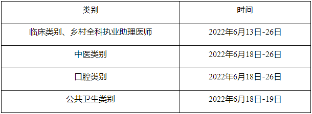 四川省乐山市2022年中西医执业医师实践技能考试网上缴费时间