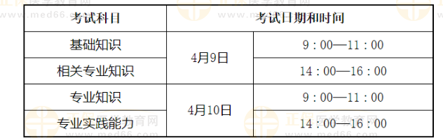 2022年初级护师考试分数什么时候可查询？