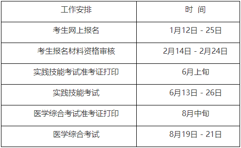 北京西城区考点关于2022年临床助理医师资格考试报名的通知