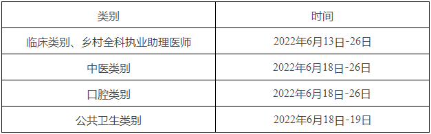 四川泸州市2022年中西医执业医师资格考试报名工作有关事项公告