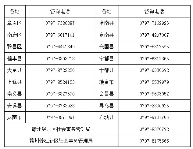 江西赣州考点2022年医师资格考试报名点联系方式