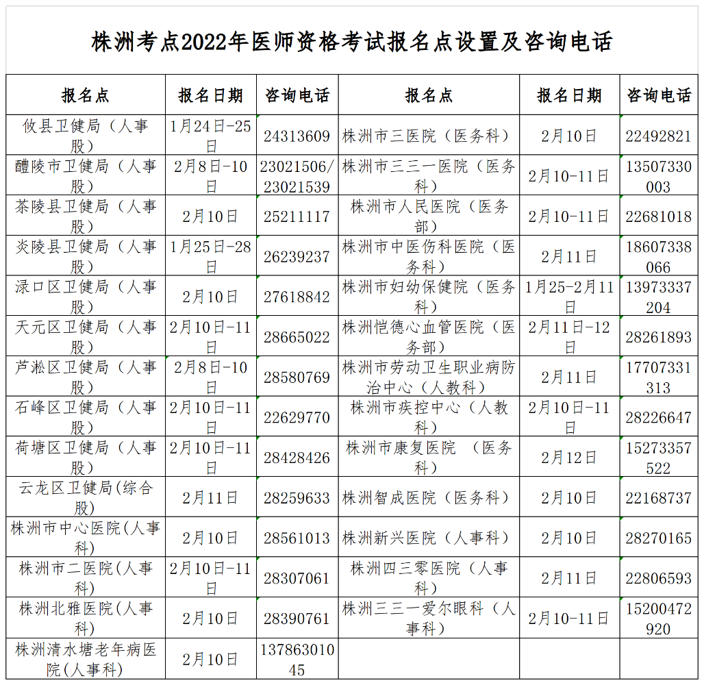 2022年湖南省株洲考点中西医执业医师资格考试报名点和联系电话表
