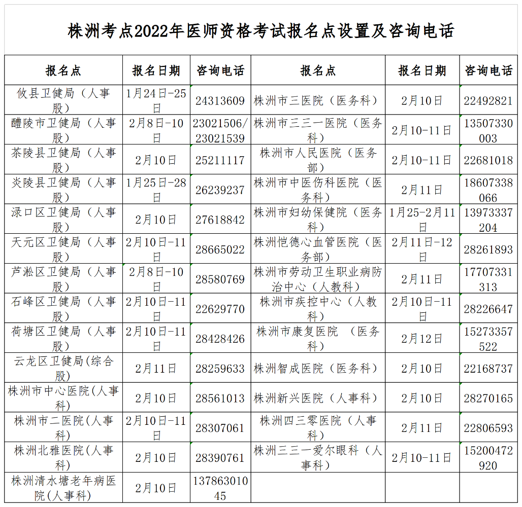 株洲考点2022年医师资格考试报名点及咨询电话表