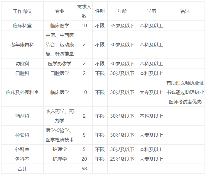 新疆巴音郭楞蒙古自治州焉耆县人民医院计划招聘58人