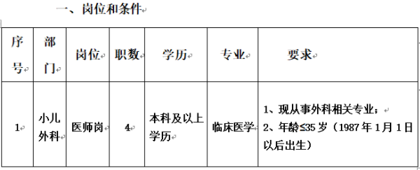 海南医学院第一附属医院院内遴选小儿外科医师4名