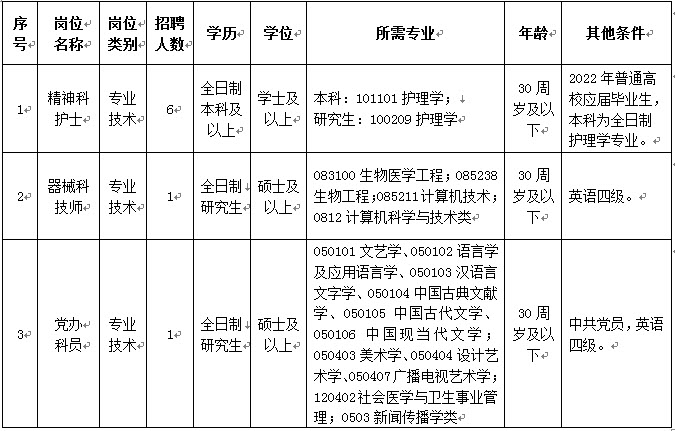 辽宁省大连市第七人民医院招聘8名合同制工作人员