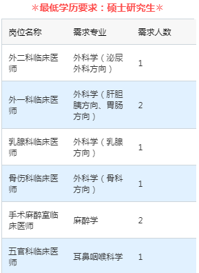 青海省中医院2022年度引进高校优秀应届毕业生公告