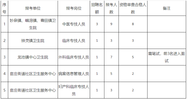 招考计划