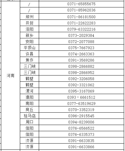 河南省公共卫生医师资格报名简易程序报考要求及注意事项