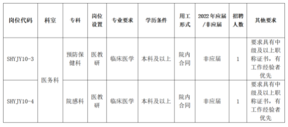 招聘岗位