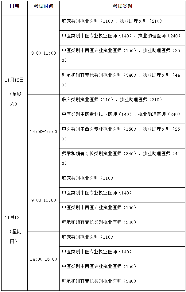 2022年安徽考区临床助理医师资格考试“一年两试”具体时间