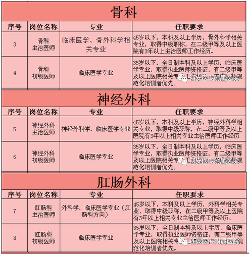 2022年陕西省西安医学高等专科学校附属医院招聘公告