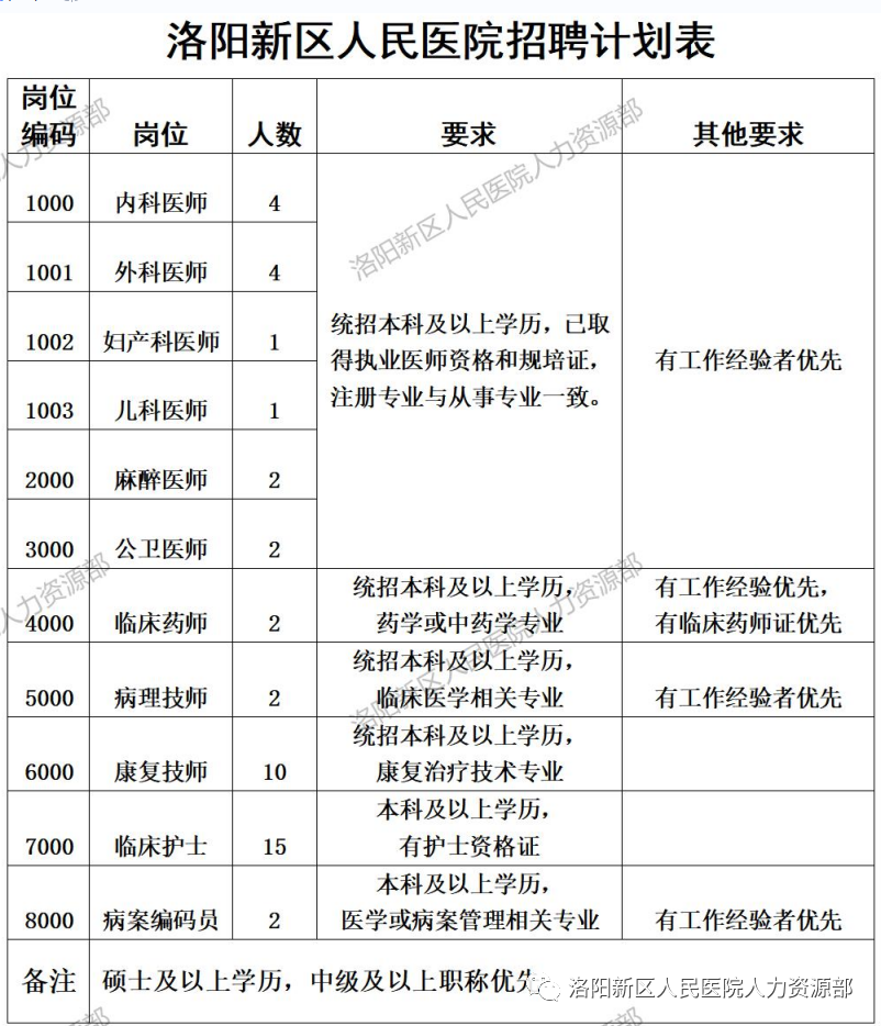 招聘岗位