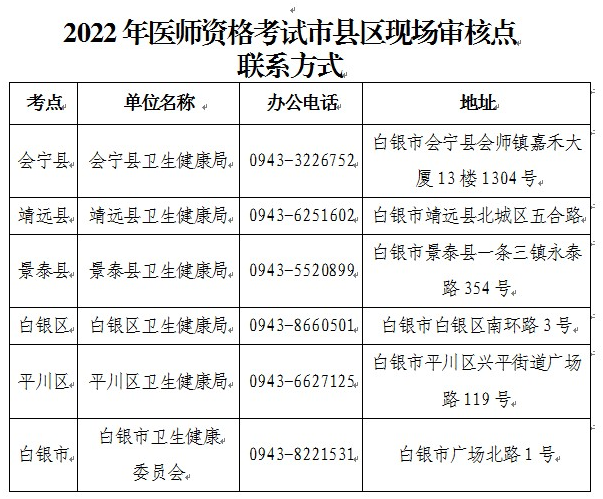 2022年白银考点医师资格考试现场审核地点、官方电话说明