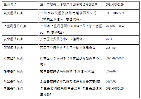 兰州考点2022年医师报名本人照片采集和报名资料时间（附联系方式）