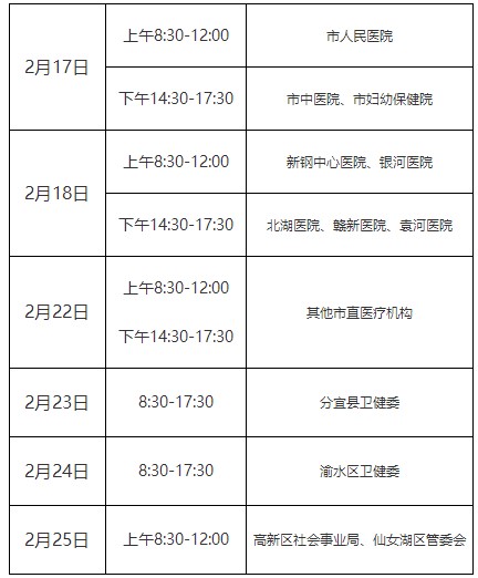 2022年江西新余市医师资格考试各考点审核联系电话及时间安排