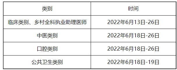 资阳市2022年公卫执业/助理医师实践技能考试时间