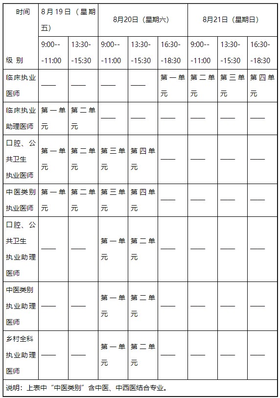 资阳市2022年口腔执业医师综合笔试考试时间安排表