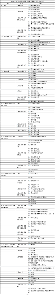 国家2022年公卫执业医师《健康教育与健康促进》考试大纲（下载）