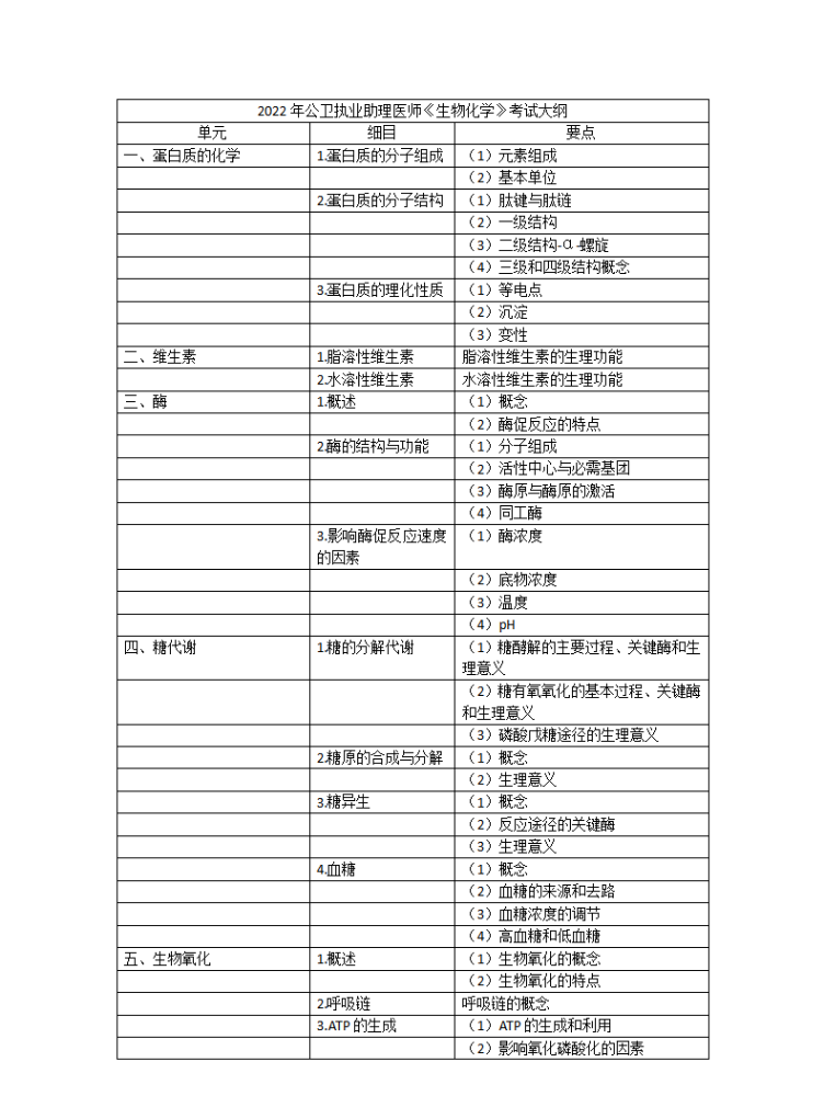 2022年公卫助理医师综合笔试《生物化学》大纲速览