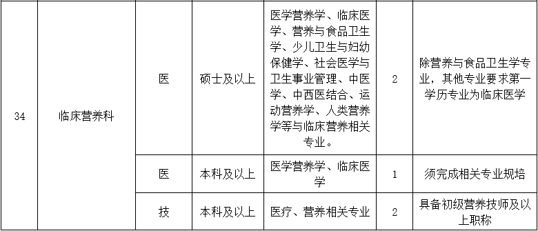 二、医技药研护岗位5