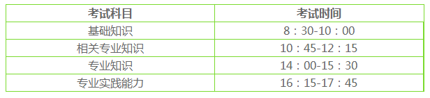 2022年中西医内科主治医师各科目考试时间