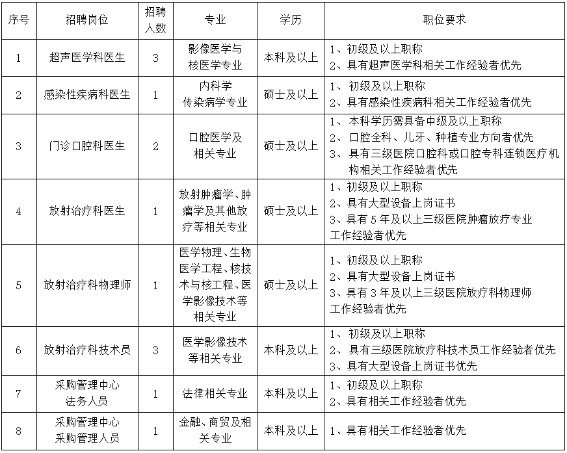 北京大学首钢医院招聘启事