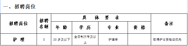 招聘岗位