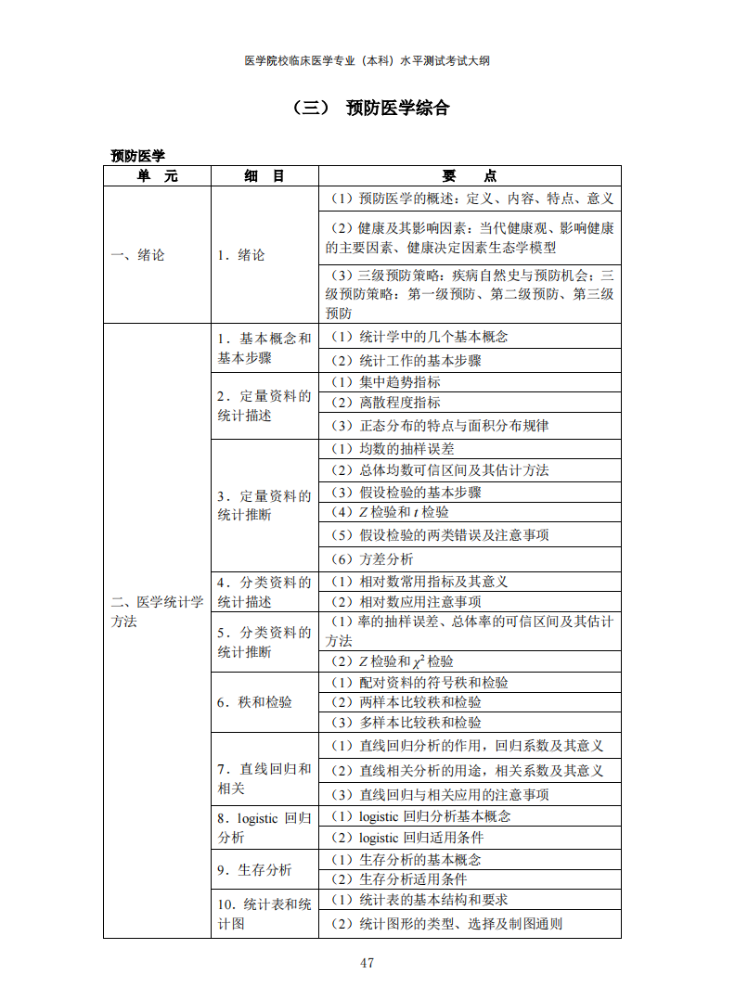 2022年临床医学专业（本科）水平测试《预防医学》考试大纲