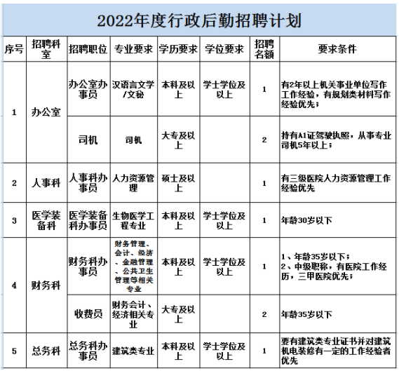 行政后勤岗位